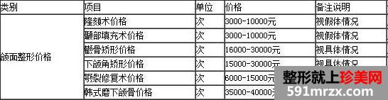 郑州风信子整形医院价格价目表真实一览2020